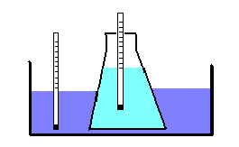 Ilustración De Termómetros Con Los Niveles De Agua Caliente Y Fría